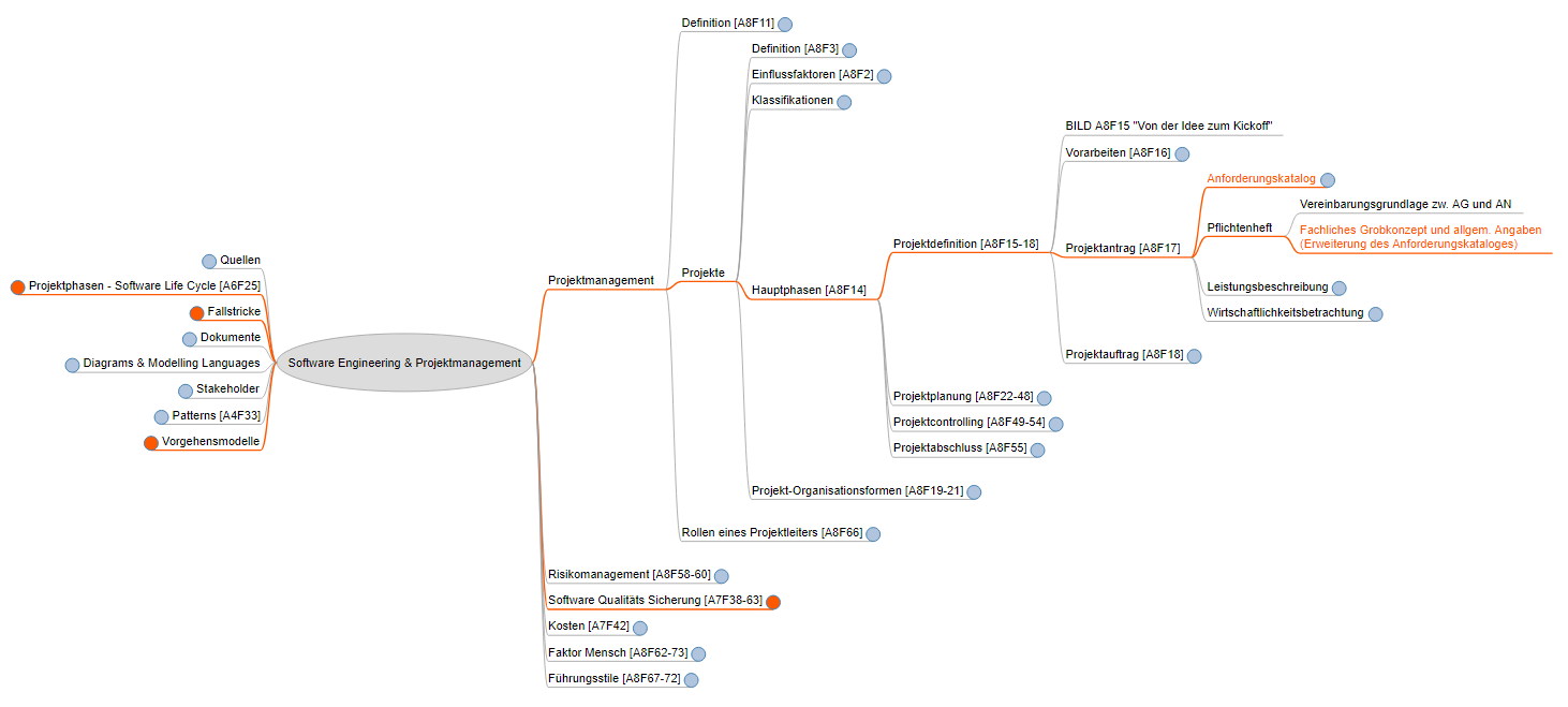 screenshot of my IT-Projectmanagement Mindmap
